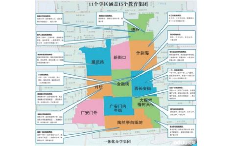 2014年北京西城区学区划片示意图_word文档在线阅读与下载_无忧文档