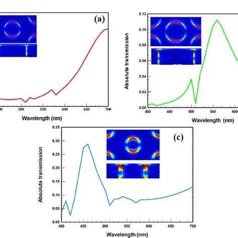 Image result for Bayer Array