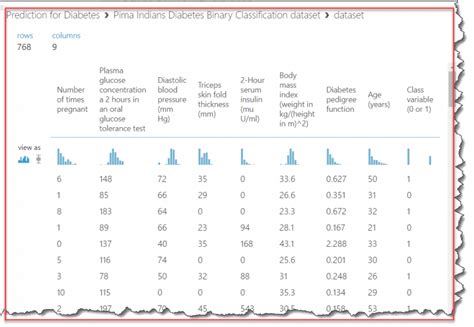 Azure Machine Learning Tutorial Data Prep 的图像结果