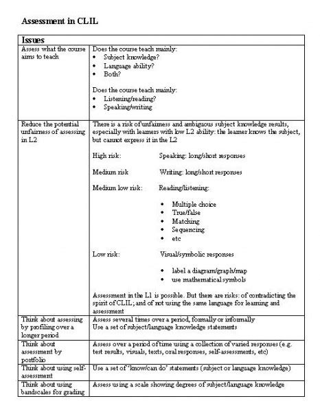 Image result for CLIL Assessment Task