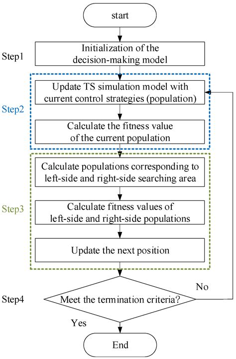 Security Assessment and Coordinated Emergency Control Strategy for ...