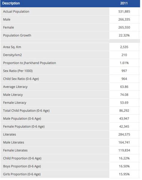Religion-Wise Data