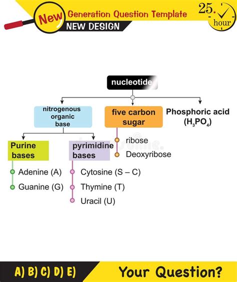 Biology Living Things 的图像结果