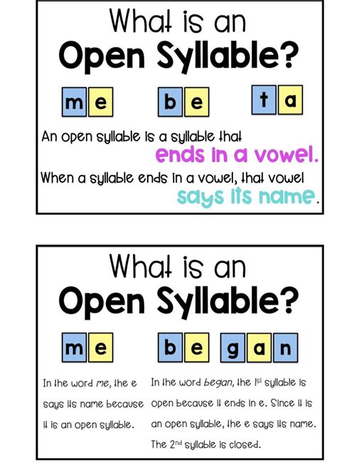 Image result for Syllable Rules