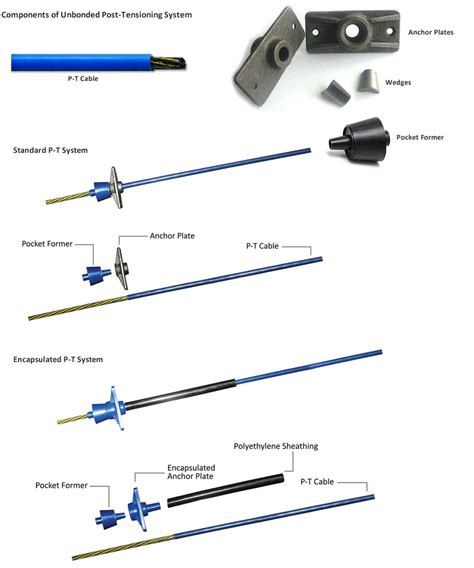 SUNTECH STRUCTURAL SYSTEMS