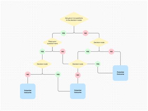 Image result for Pohon keputusan Decision Tree Algorithm