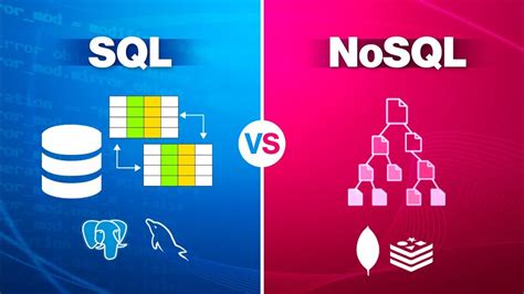 Image result for NoSQL vs SQL Database Popularity
