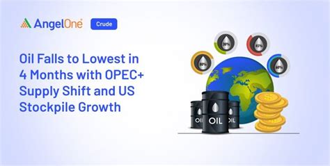 OPEC+ Boosts Supply: Oil Prices Hit 4-Month Low | Angel One