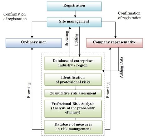 Image result for Automatic Control Examples