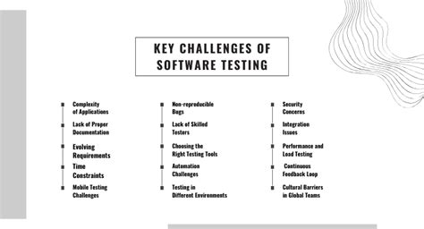 Functional Testing Challenges Pics 的图像结果