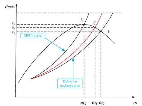 Over Clock Control 的图像结果