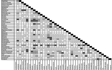 Physical compatibility and chemical stability summary. c,