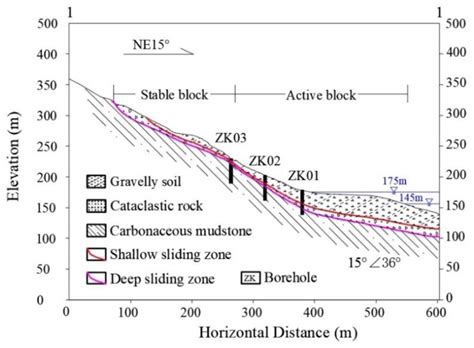 A Hybrid Landslide Displacement Prediction Method Based on CEEMD and ...