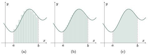 Image result for Integral Calculusdensity