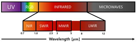 Short-Wave Infrared (SWIR) Imaging for Robust Material Classification ...