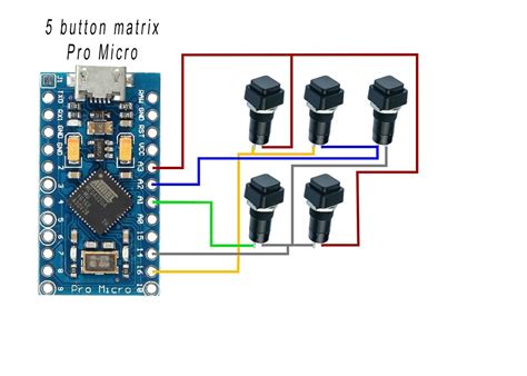 Button Box Programming 的图像结果
