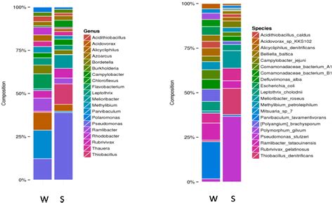 Microbial Diversity of Terrestrial Geothermal Springs in Armenia and ...