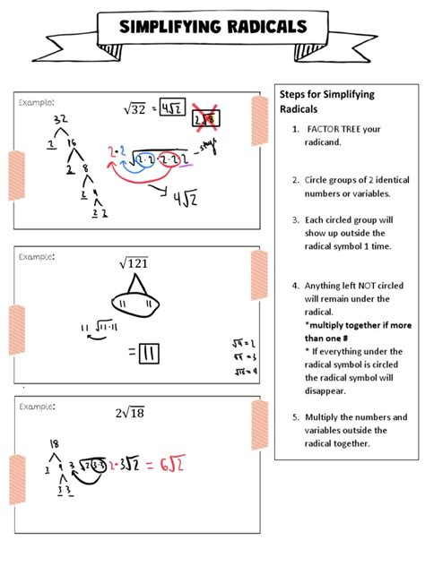 Simplifying Radicals Tutorial 的图像结果