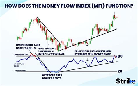 Python Money Flow Index 的图像结果