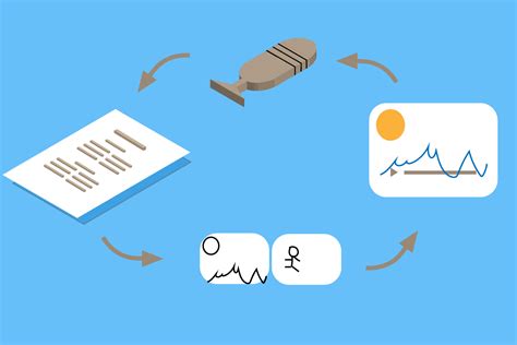 Image result for Vyond Introduction