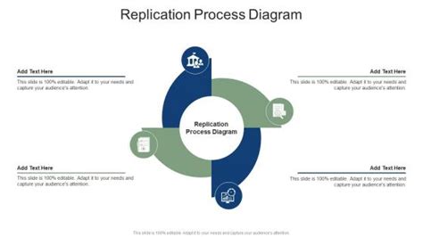Image result for Replication Process