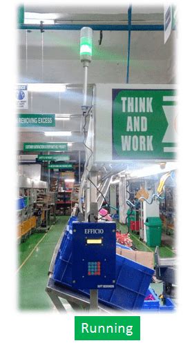 Andon System | Leading Manufacturer in India - Soft Designers