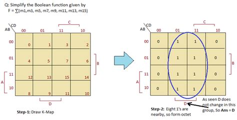 K-Map Simplification 的图像结果