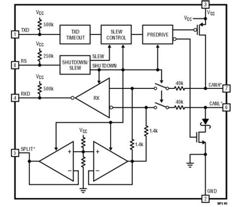 Image result for CAN-BUS Transceiver