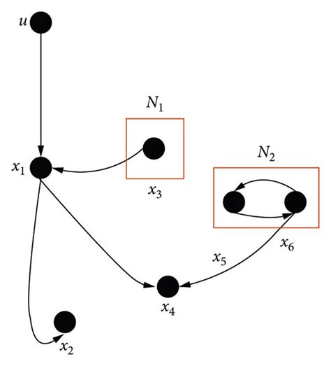 Algorithm Equation Example 的图像结果