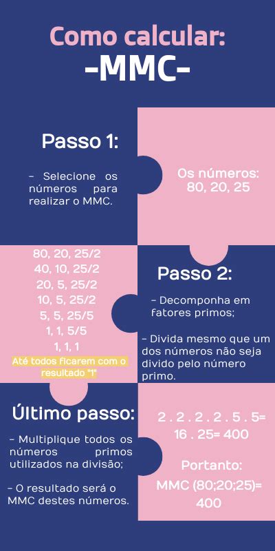 Image result for Genius MMC Tutorial