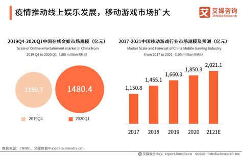 2021年中国移动游戏行业生态链及发展规模分析__财经头条