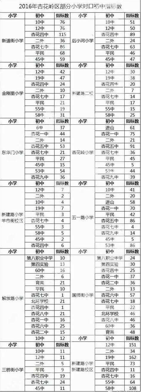2021荆州市沙市区小学对口初中一览表- 武汉本地宝