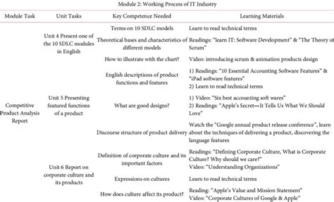 Image result for Correlation for ICT Module 2