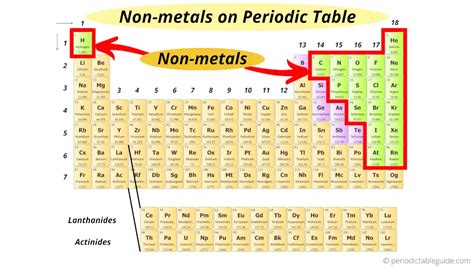 Interactive Periodic Table 的图像结果