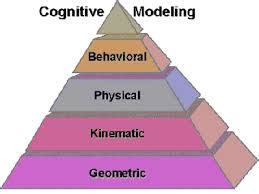 Cognitive Model 的图像结果