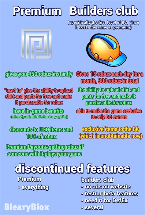 Builders Club Roblox