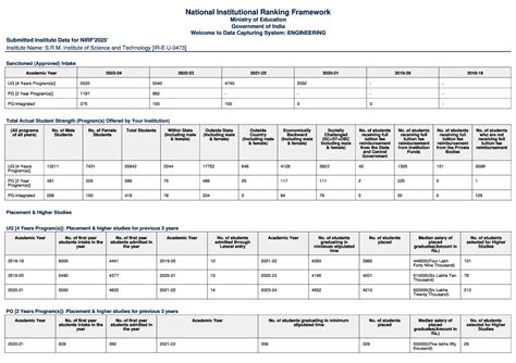 engineering-nirf-mandatory-srm