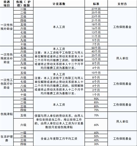 2020年北京社保缴费基数- 本地宝