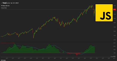 Image result for Volume Flow Indicator