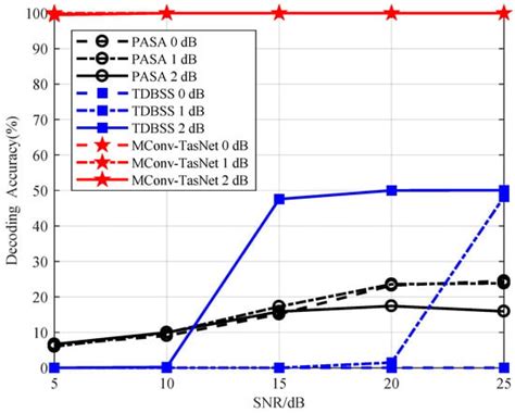Multi-Scale Convolutional Network for Space-Based ADS-B Signal ...