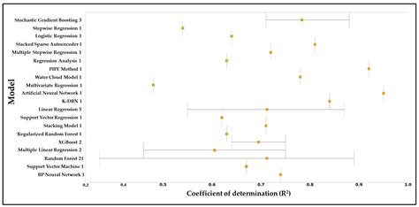 Forest Aboveground Biomass Estimation and Inventory: Evaluating Remote ...