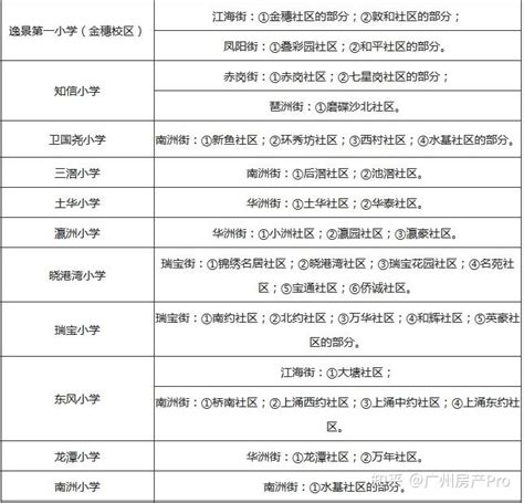 广州海珠区学位路段学位分配 - 知乎