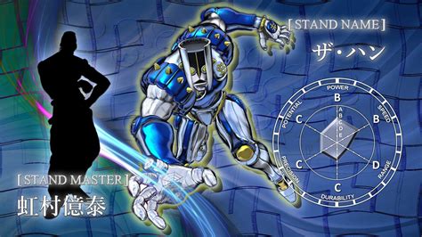 What Does Stand For Hand
