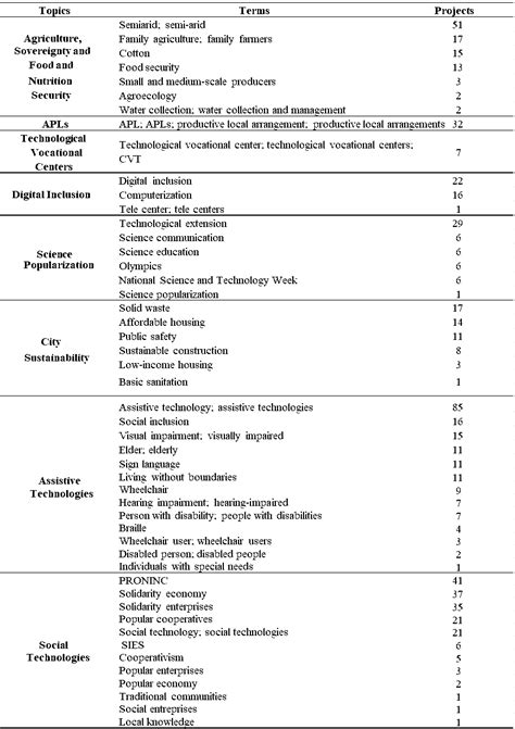 Social Science and Technology Development 的图像结果