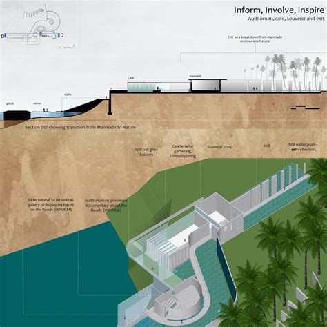 The Ire of Nature: Kerala Flood Memorial | CEPT - Portfolio