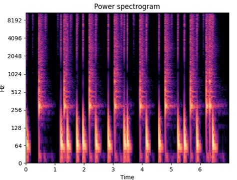 How to Plot a Spectrogram with Librosa 的图像结果