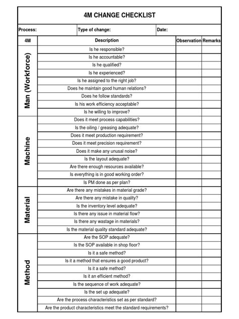 Image result for 4M Method Checking List