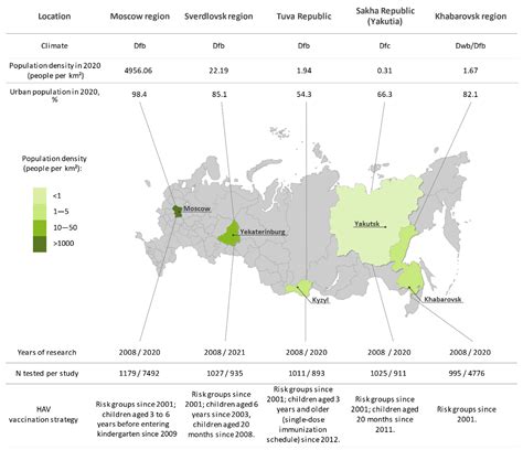 Dynamic Changes in Hepatitis A Immunity in Regions with Different ...
