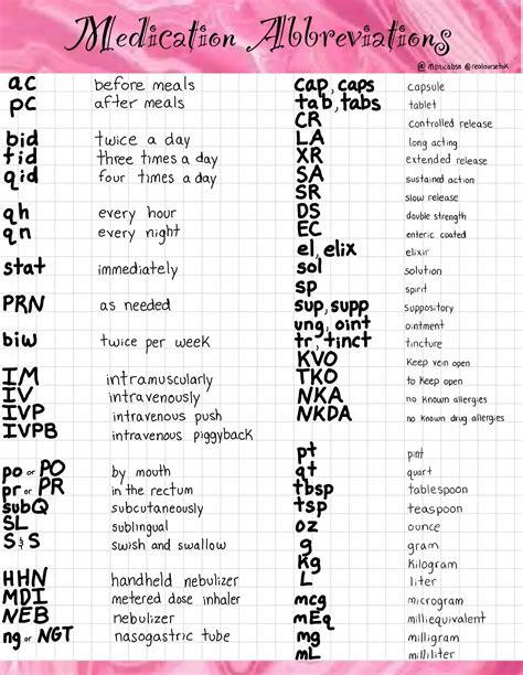 Medication Abbreviations for Nursing | Gallery posted by Monicaaa | Lemon8