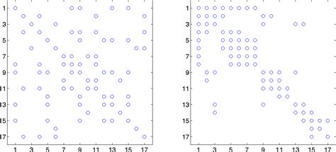 Image result for Diffusing Update Algorithm